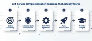 Self-Service BI Implementation Roadmap