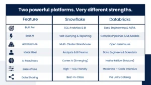 Snowflake vs Databricks features