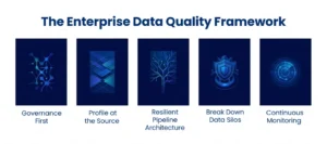 data quality framework 