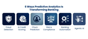 predictive analytics in banking industry