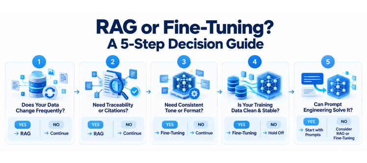 RAG vs Fine-Tuning